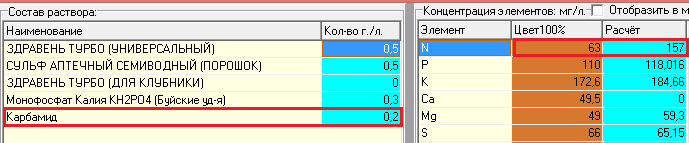 Здравень Универс МФК Сульф Карбамид.png