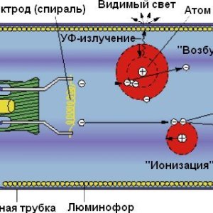 PRLLamp