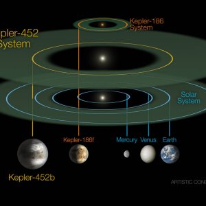 Kepler-452b