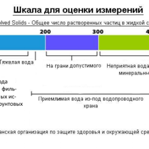 Шкала TDS