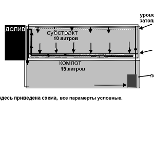 изобритения