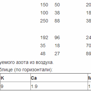 таб3