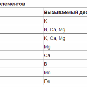 таб5