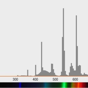 spectrum CFL 4500K