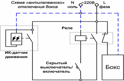AO1