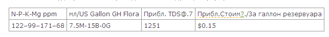 Безымянный