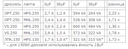 Безымянный