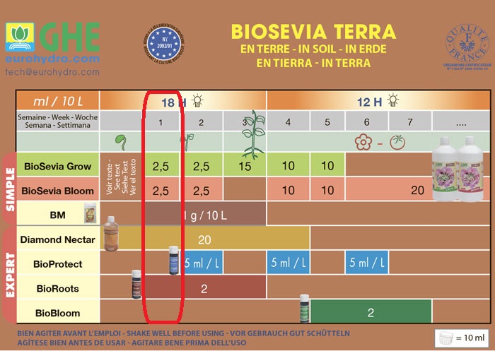 Ghe biosevia terra