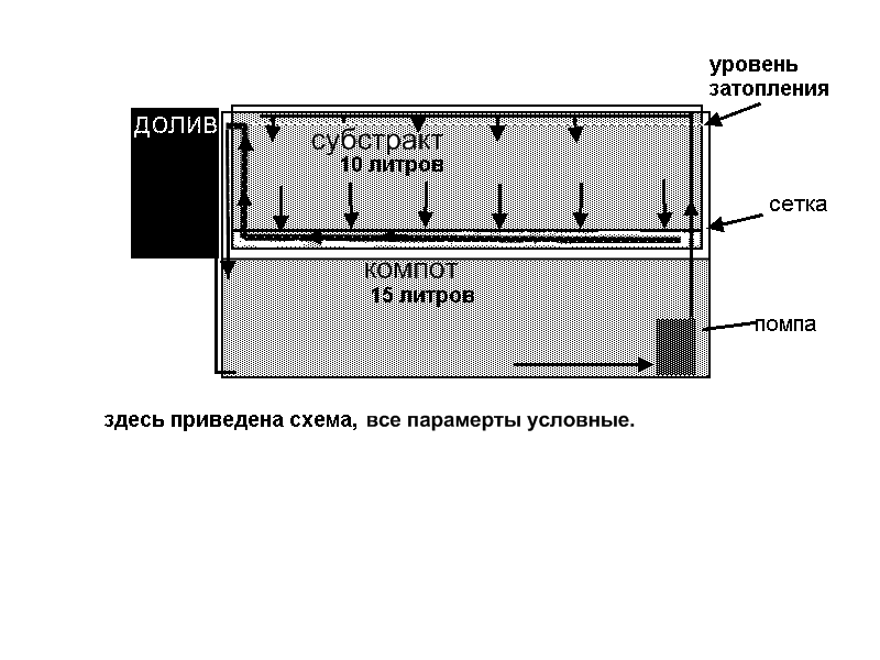 изобритения