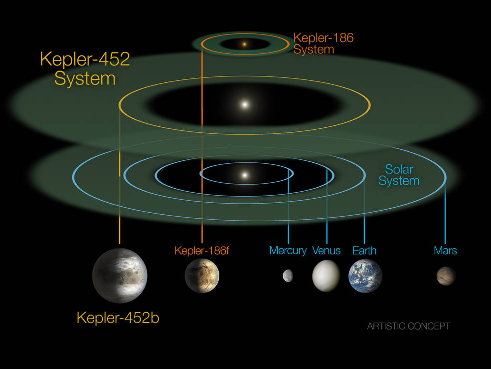 Kepler-452b