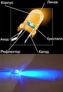ledwiki