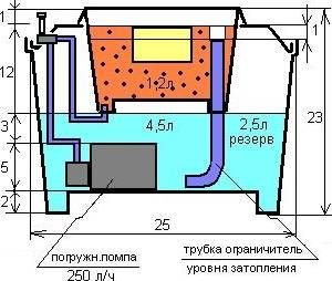 per2