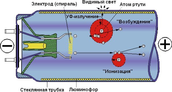 PRLLamp