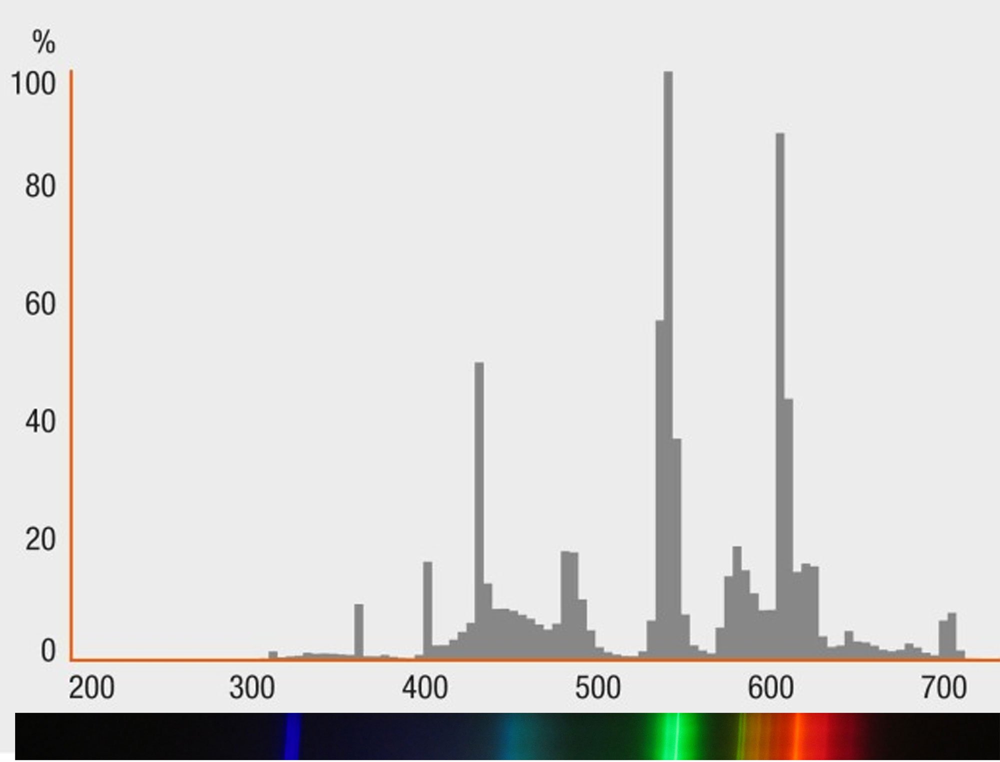 spectrum CFL 4500K