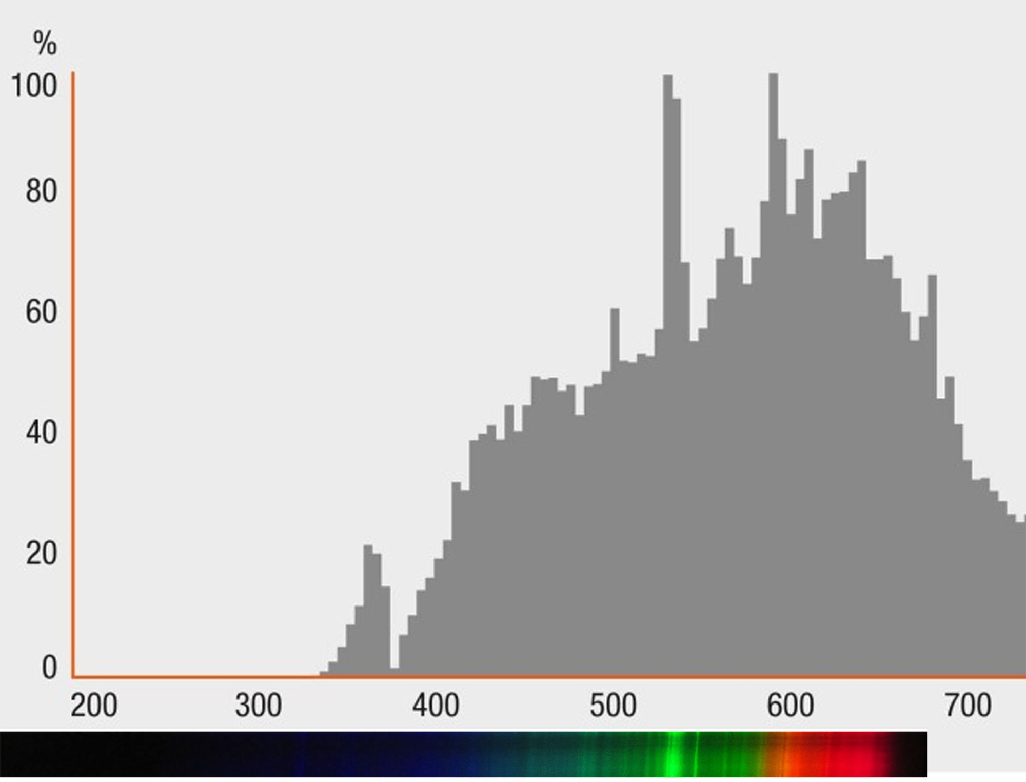 spectrum MHL HCI T NDL