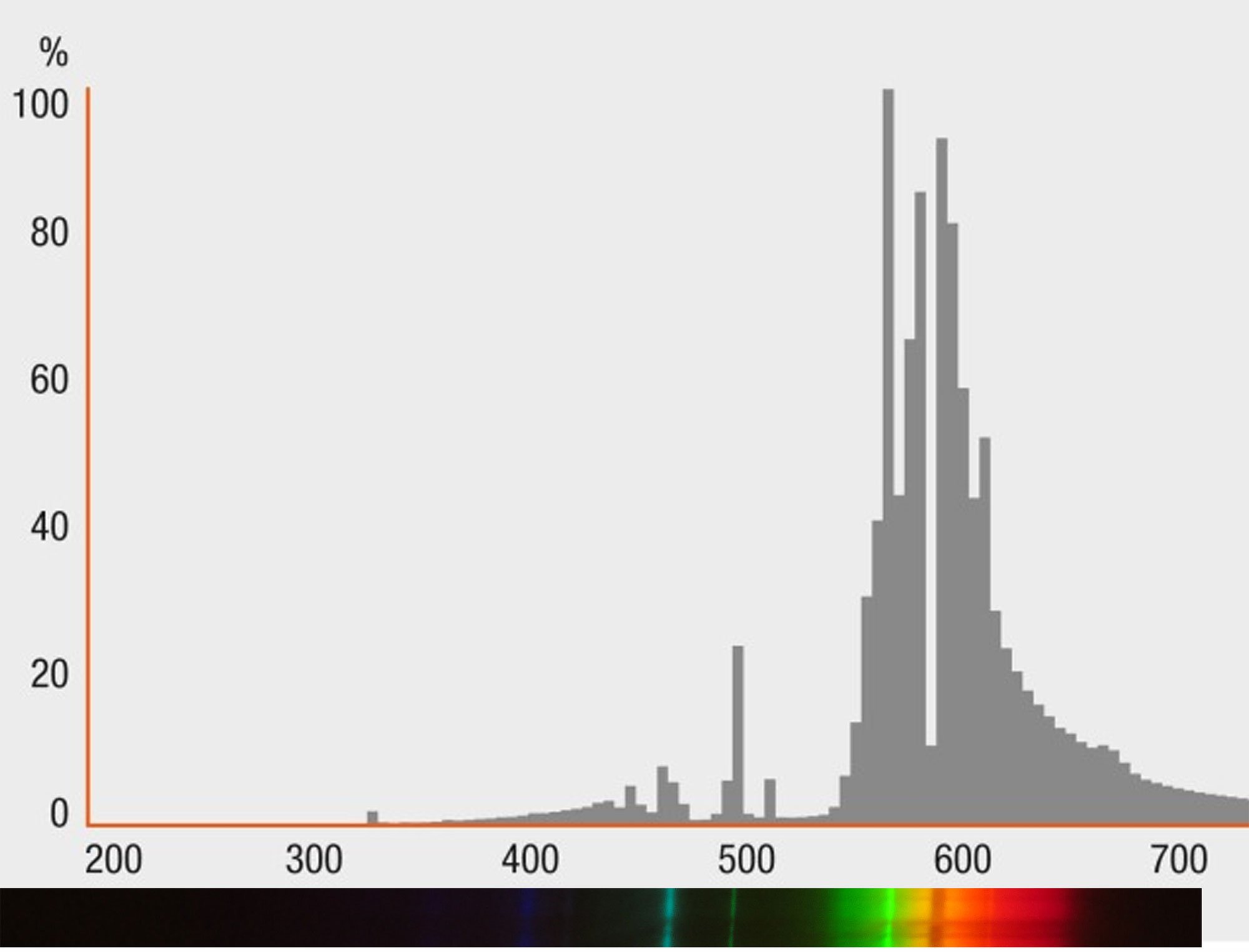 spectrum NAV