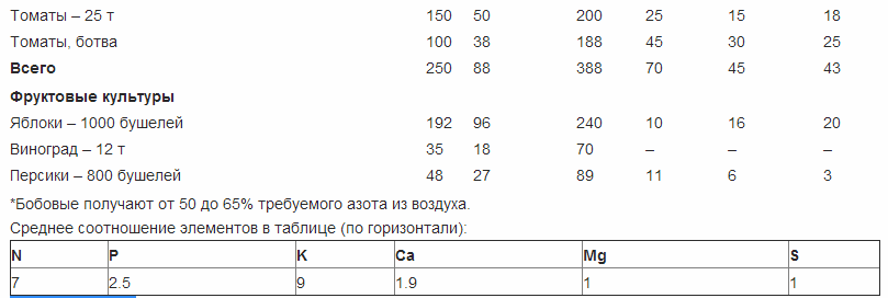 таб3