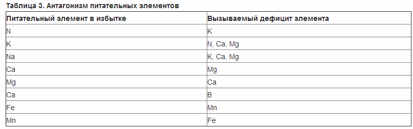 таб5