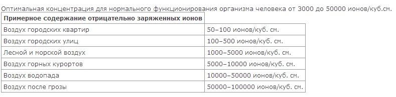 таблица1