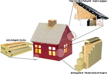 teploizoljacija doma